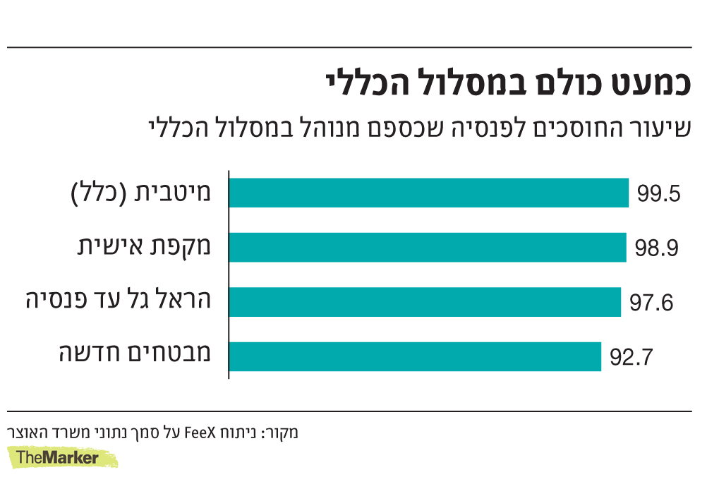 מסלול כללי
