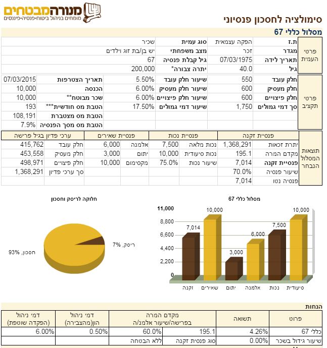 מחשבון פנסיה-סימולציה מפורטת