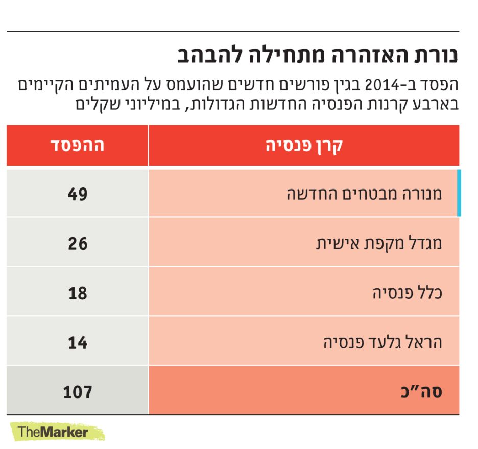 פנסיונרים חדשים