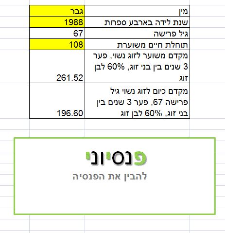 מקדם_קרן_פנסיה